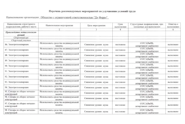 Перечень рекомендуемых мероприятий по улучшению УТ 2019