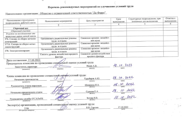 Перечень рекомендуемых мероприятий по улучшению УТ 2022