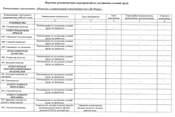 Перечень рекомендуемых мероприятий по улучшению УТ Тула 2024