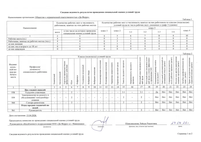 Сводная ведомость результатов проведения СОУТ Нижнекамск 2026