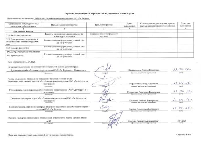 Перечень рекомендуемых мероприятий по улучшению УТ Нижнекамск 2026